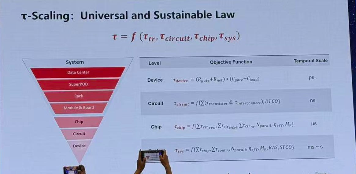 The Tau  Scaling Law Huawei Proposes End to Geometric Computing Limits