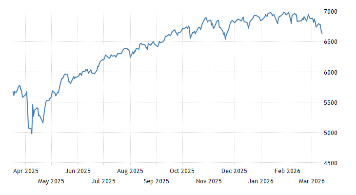 Markets Rebound as Oil Prices Steady